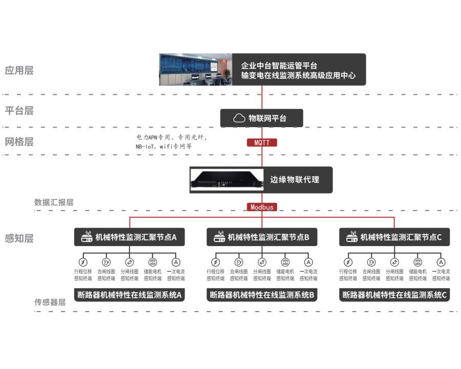 GOM5015 斷路器機(jī)械特性在線監(jiān)測裝置