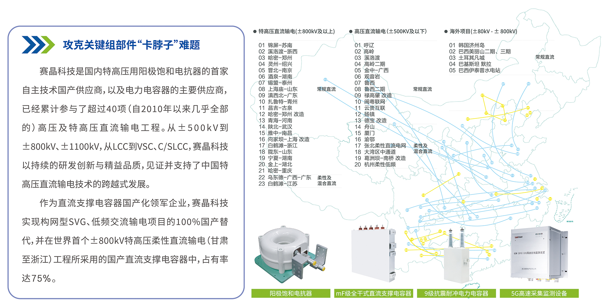 高壓直流輸電